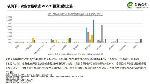 逆勢(shì)上揚(yáng)，資本深耕 2020年中國(guó)農(nóng)業(yè)食品投資年報(bào)與財(cái)務(wù)咨詢(xún)洞察