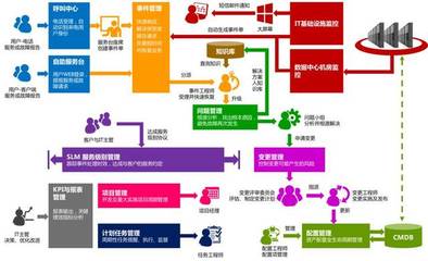 ITSS運(yùn)維解決方案 迎戰(zhàn)IT服務(wù)新挑戰(zhàn)，助力企業(yè)智慧升級(jí)