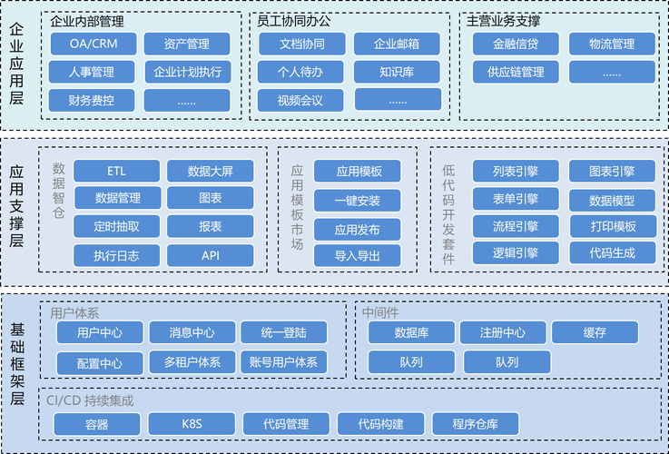 JVS企業(yè)信息化底座 微服務(wù)框架下的快速開(kāi)發(fā)與應(yīng)用構(gòu)建的核心價(jià)值
