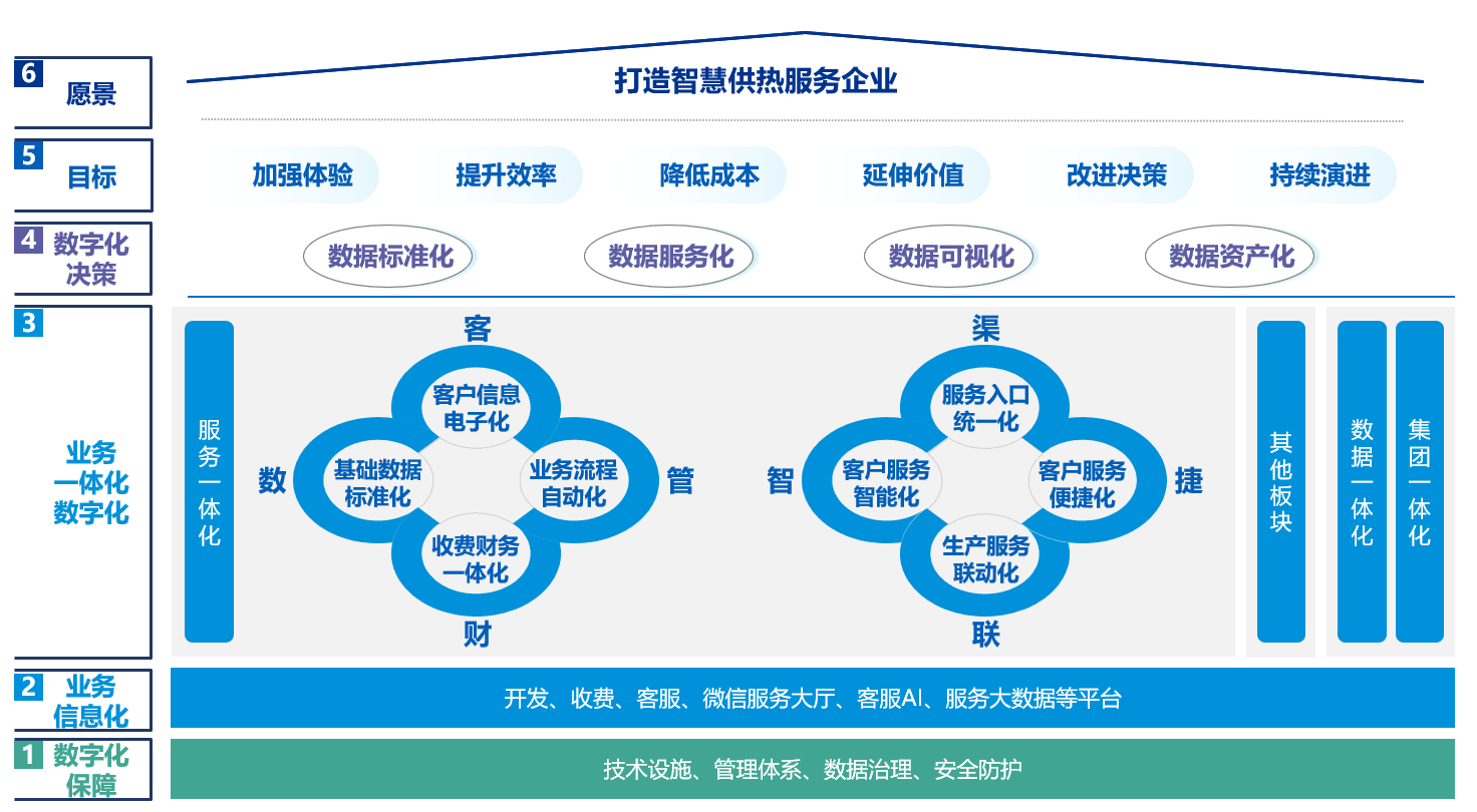 供熱服務(wù)一體化的智能化升級(jí) 信息化驅(qū)動(dòng)的行業(yè)變革